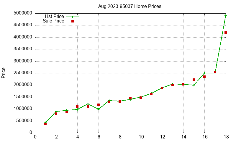 95037 Homes Just Sold 2023-08 95037 Homes Just Sold 2023-08
