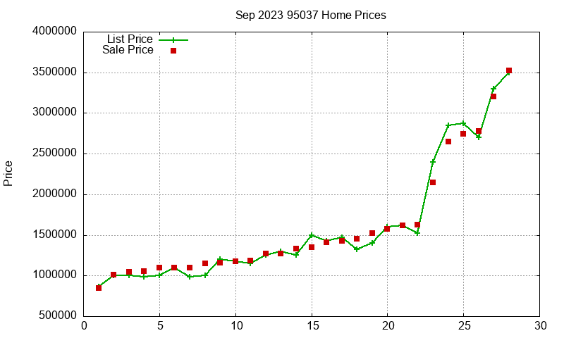 95037 Homes Just Sold 2023-09 95037 Homes Just Sold 2023-09