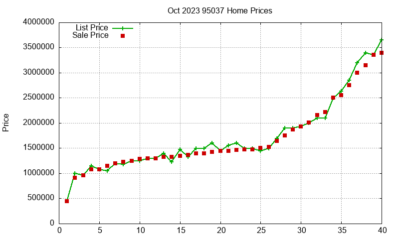 95037 Homes Just Sold 2023-10 95037 Homes Just Sold 2023-10