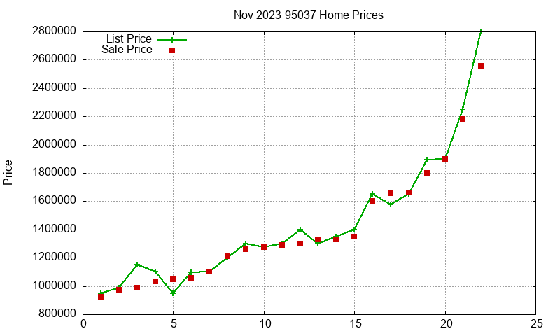 95037 Homes Just Sold 2023-11 95037 Homes Just Sold 2023-11