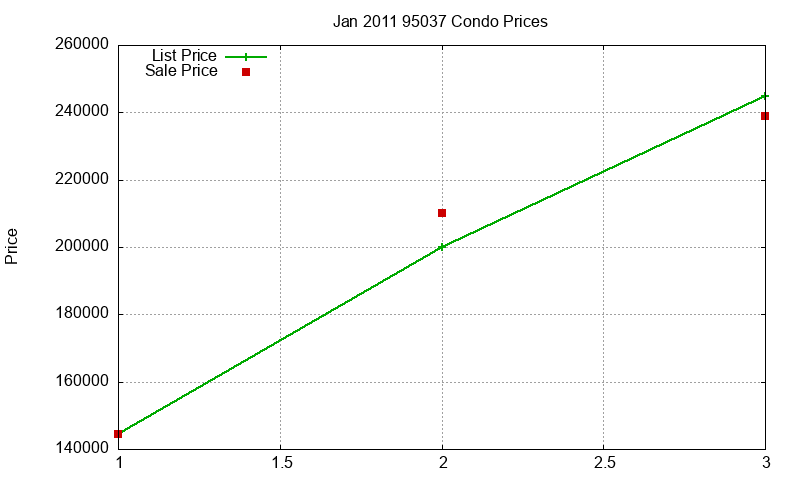 95037 Condos Just Sold 2011-01 95037 Condos Just Sold 2011-01