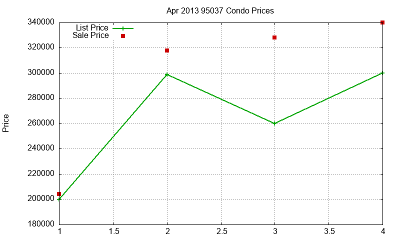 95037 Condos Just Sold 2013-04 95037 Condos Just Sold 2013-04