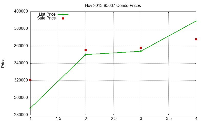 95037 Condos Just Sold 2013-11 95037 Condos Just Sold 2013-11
