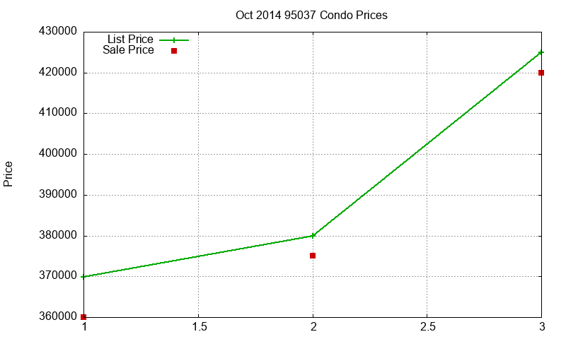 95037 Condos Just Sold 2014-10 95037 Condos Just Sold 2014-10