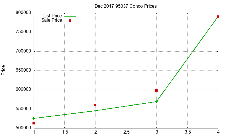 95037 Condos Just Sold 2017-12 95037 Condos Just Sold 2017-12