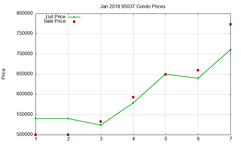 95037 Condos Just Sold 2018-01 95037 Condos Just Sold 2018-01