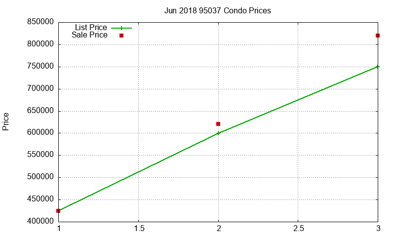 95037 Condos Just Sold 2018-06 95037 Condos Just Sold 2018-06