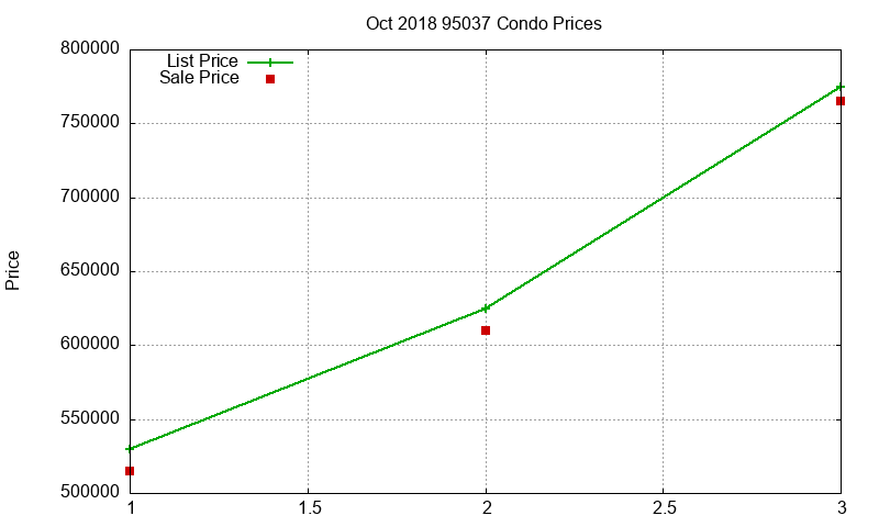 95037 Condos Just Sold 2018-10 95037 Condos Just Sold 2018-10