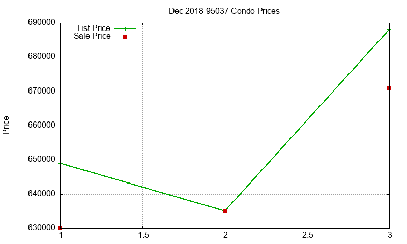 95037 Condos Just Sold 2018-12 95037 Condos Just Sold 2018-12