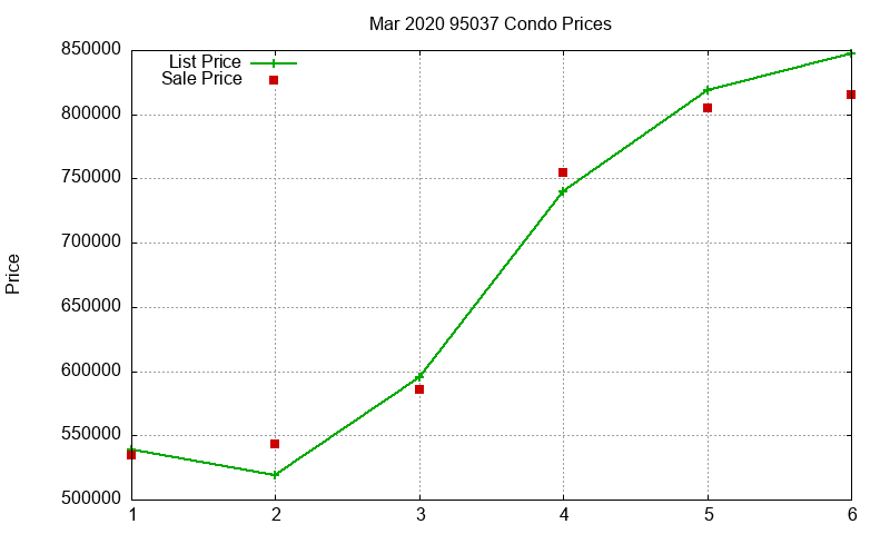 95037 Condos Just Sold 2020-03 95037 Condos Just Sold 2020-03