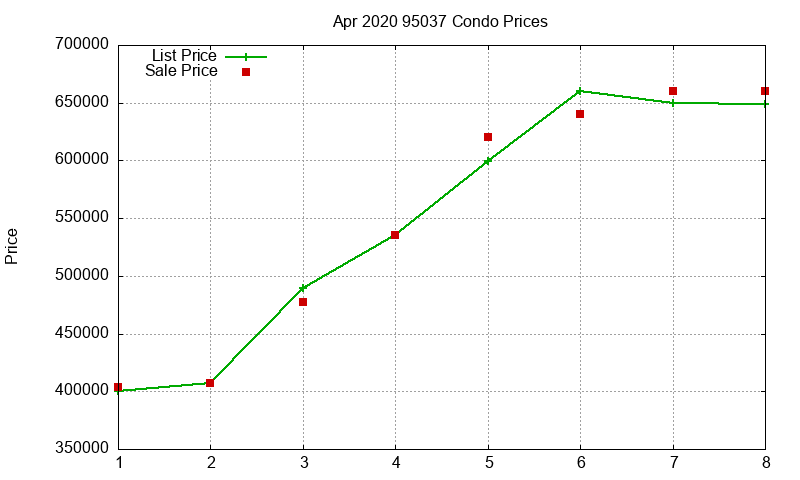 95037 Condos Just Sold 2020-04 95037 Condos Just Sold 2020-04
