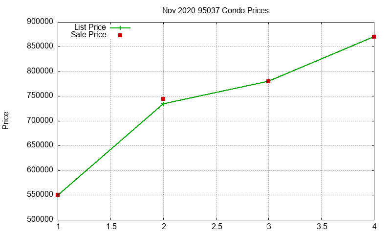 95037 Condos Just Sold 2020-11 95037 Condos Just Sold 2020-11