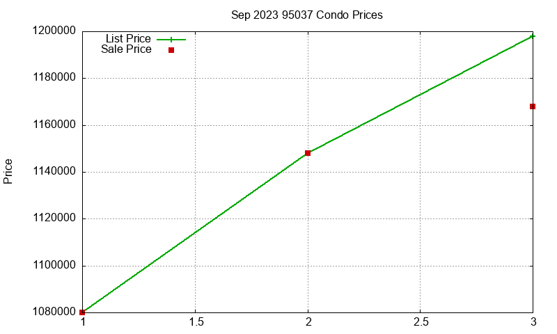 95037 Condos Just Sold 2023-09 95037 Condos Just Sold 2023-09