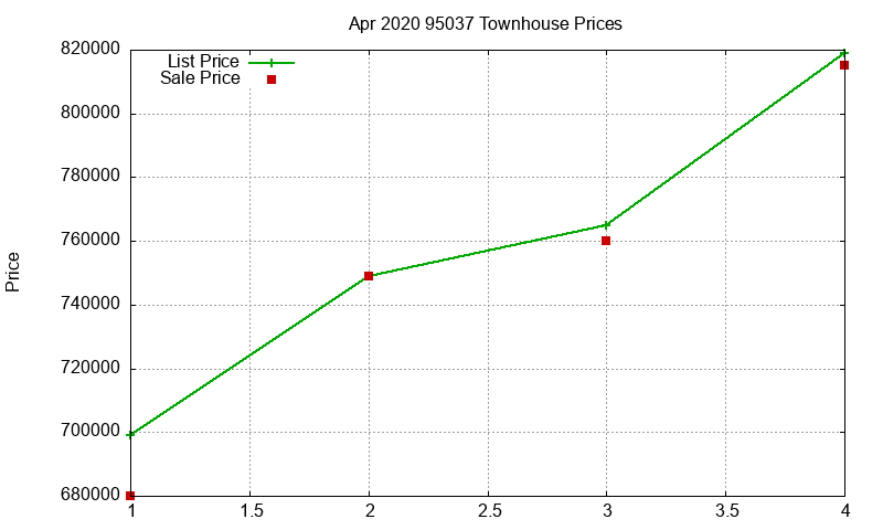 95037 Townhouses Just Sold 2020-04 95037 Townhouses Just Sold 2020-04