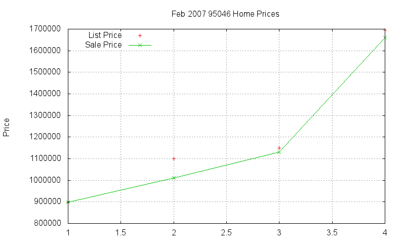 95046 Homes Just Sold 2007-02 95046 Homes Just Sold 2007-02