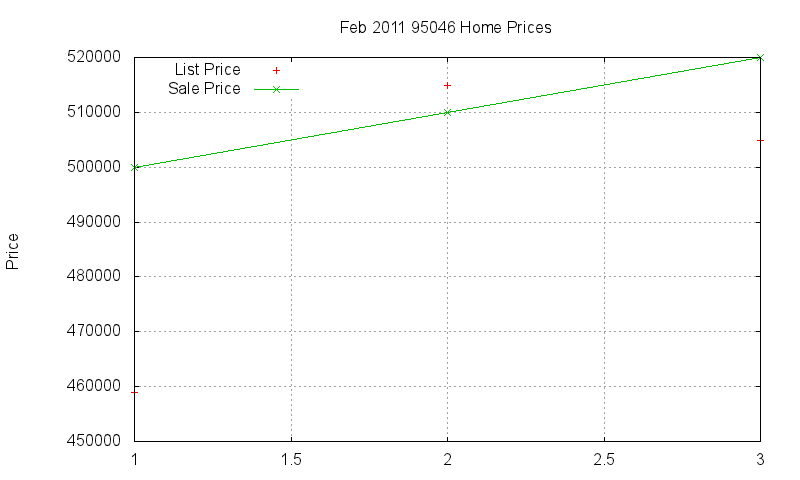 95046 Homes Just Sold 2011-02 95046 Homes Just Sold 2011-02