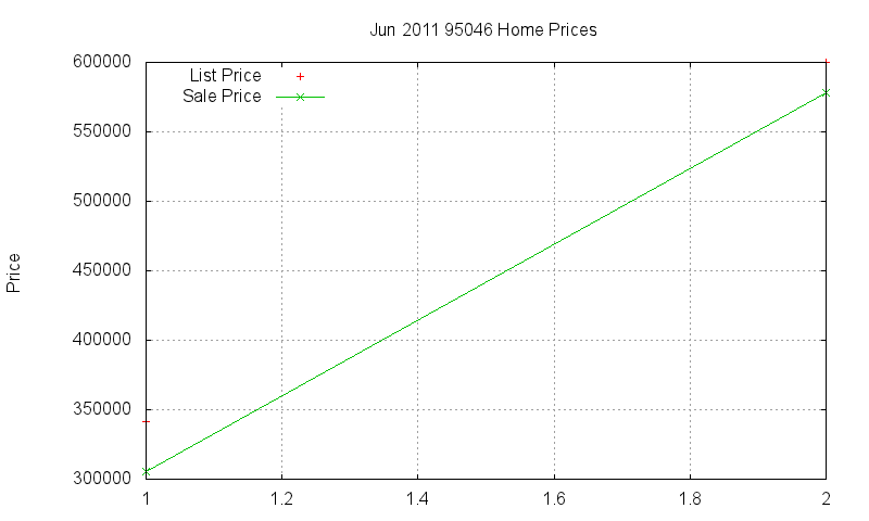95046 Homes Just Sold 2011-06 95046 Homes Just Sold 2011-06