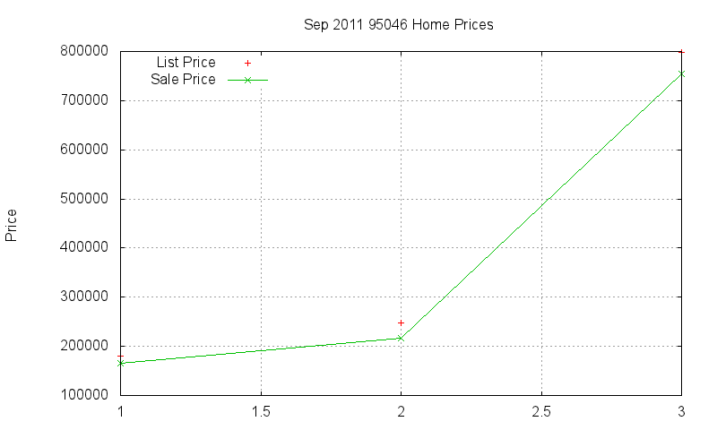 95046 Homes Just Sold 2011-09 95046 Homes Just Sold 2011-09