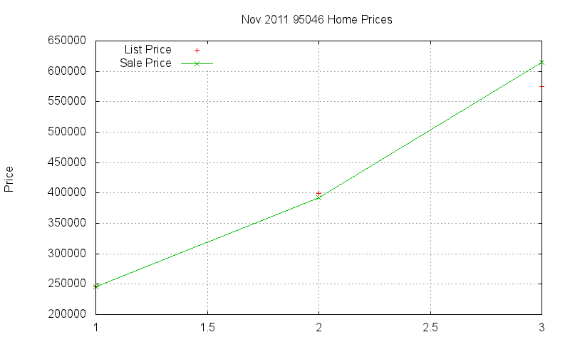 95046 Homes Just Sold 2011-11 95046 Homes Just Sold 2011-11