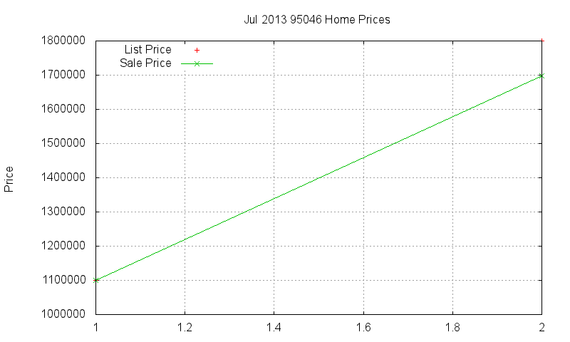 95046 Homes Just Sold 2013-07 95046 Homes Just Sold 2013-07