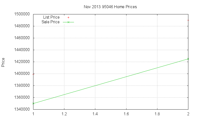 95046 Homes Just Sold 2013-11
