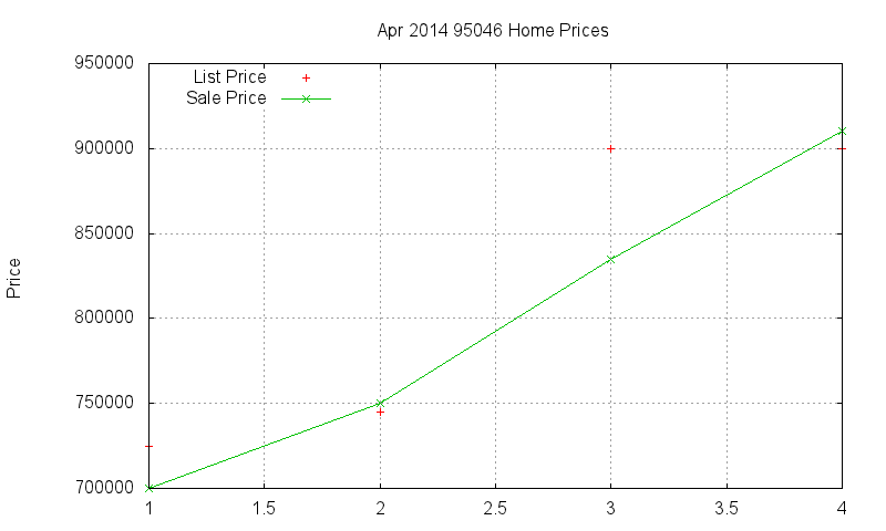 95046 Homes Just Sold 2014-04 95046 Homes Just Sold 2014-04