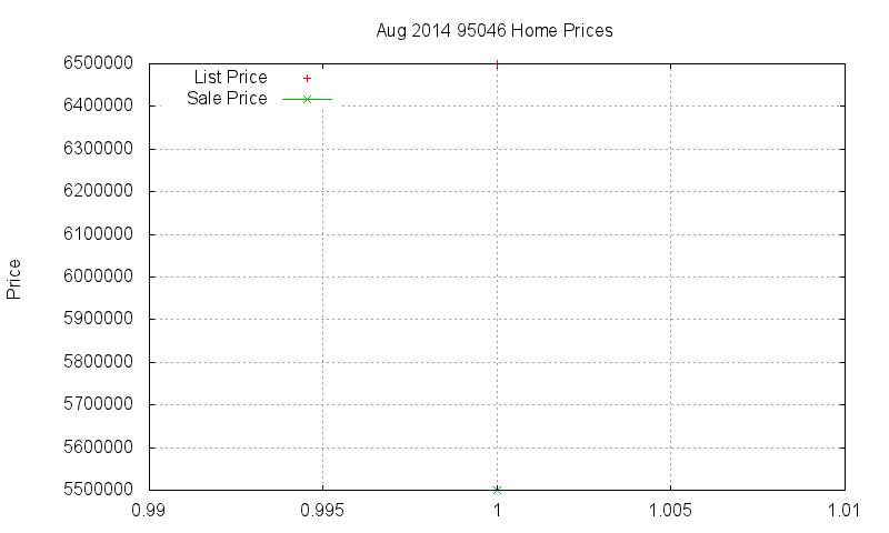 95046 Homes Just Sold 2014-08 95046 Homes Just Sold 2014-08
