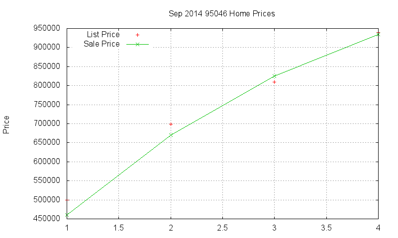 95046 Homes Just Sold 2014-09