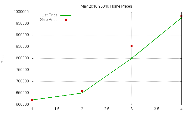 95046 Homes Just Sold 2016-05 95046 Homes Just Sold 2016-05