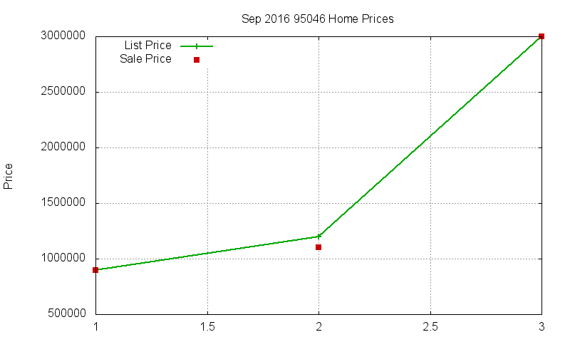 95046 Homes Just Sold 2016-09 95046 Homes Just Sold 2016-09