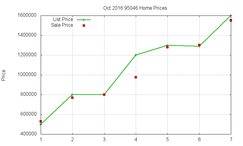 95046 Homes Just Sold 2016-10 95046 Homes Just Sold 2016-10