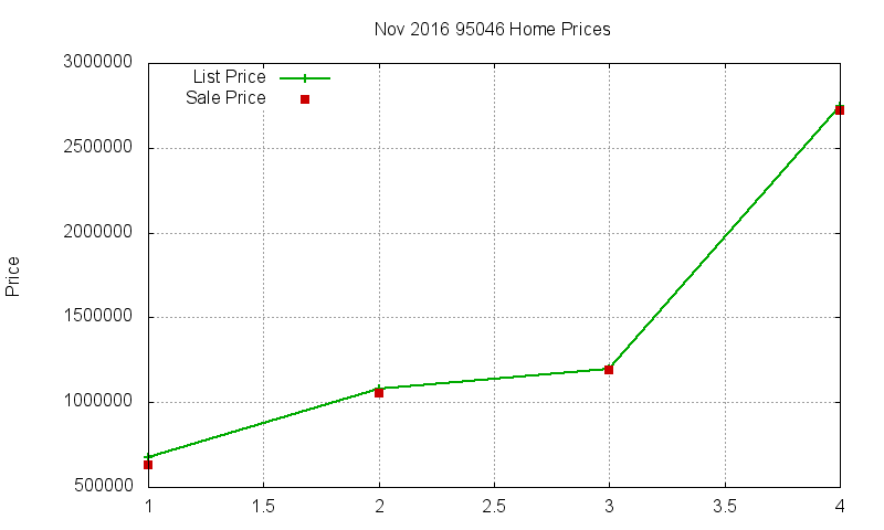 95046 Homes Just Sold 2016-11 95046 Homes Just Sold 2016-11
