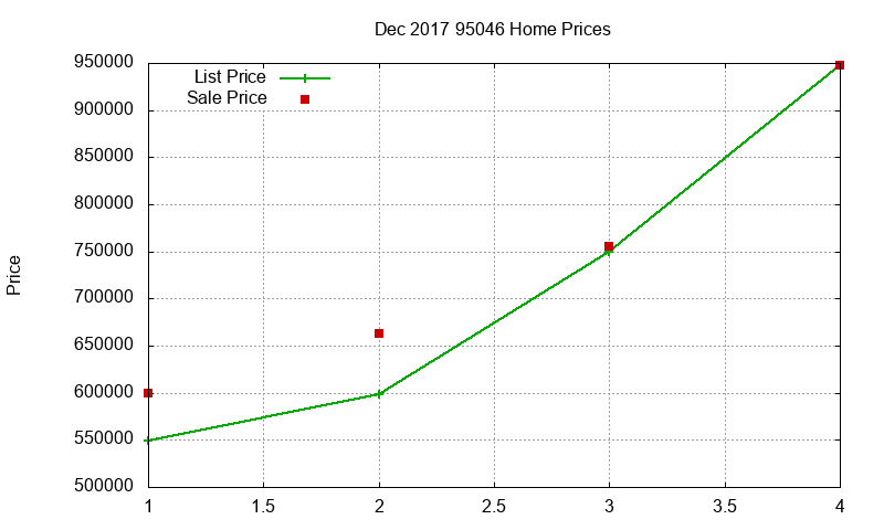 95046 Homes Just Sold 2017-12 95046 Homes Just Sold 2017-12
