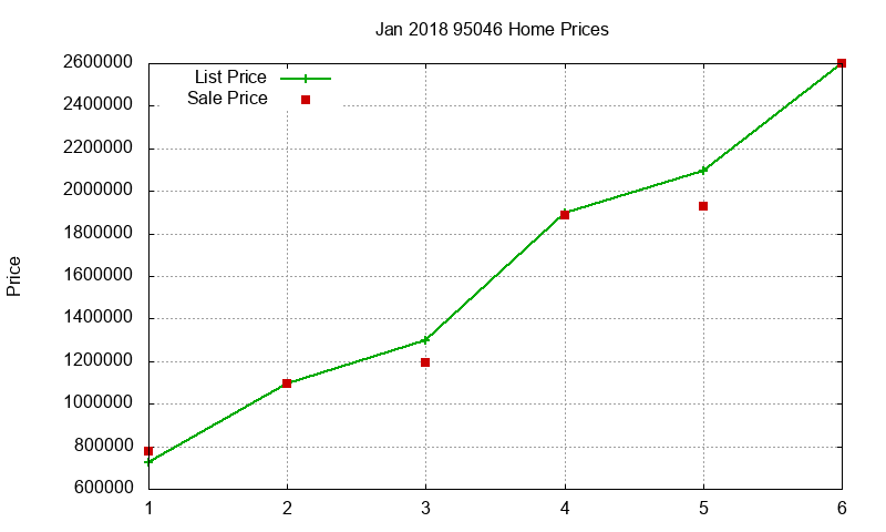 95046 Homes Just Sold 2018-01 95046 Homes Just Sold 2018-01