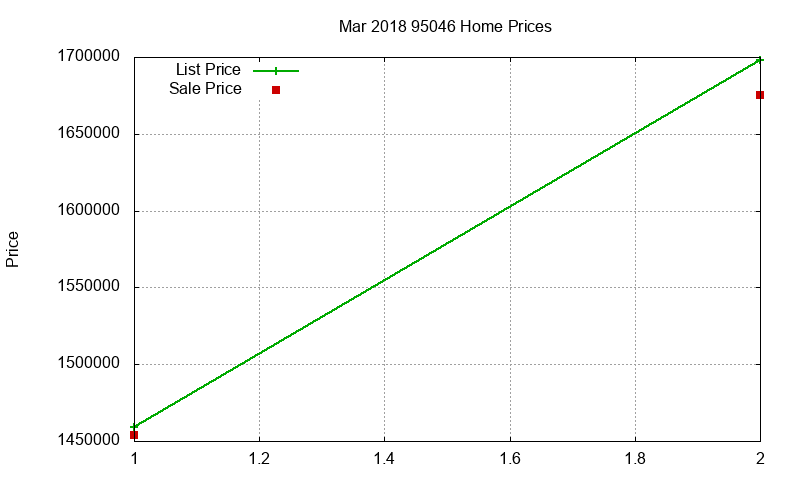 95046 Homes Just Sold 2018-03 95046 Homes Just Sold 2018-03