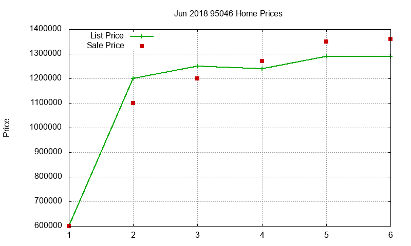 95046 Homes Just Sold 2018-06 95046 Homes Just Sold 2018-06