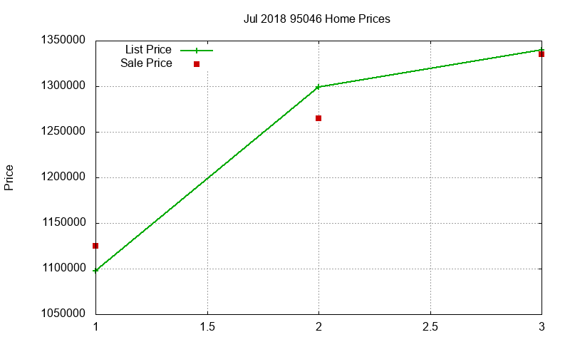 95046 Homes Just Sold 2018-07 95046 Homes Just Sold 2018-07