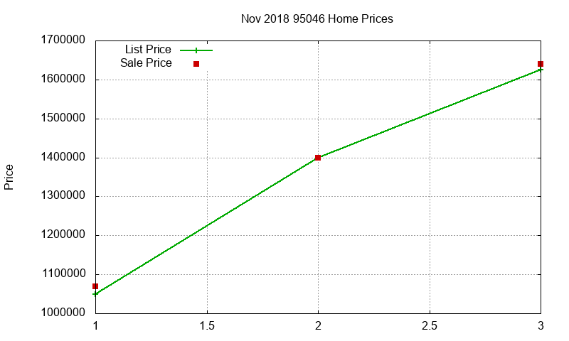 95046 Homes Just Sold 2018-11 95046 Homes Just Sold 2018-11