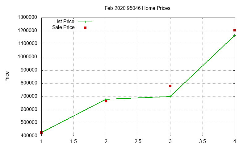 95046 Homes Just Sold 2020-02 95046 Homes Just Sold 2020-02