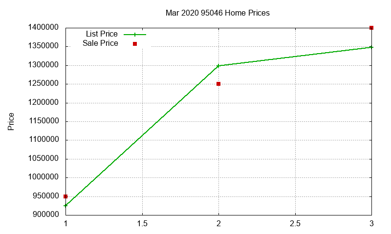 95046 Homes Just Sold 2020-03 95046 Homes Just Sold 2020-03