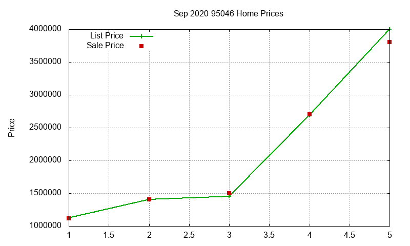 95046 Homes Just Sold 2020-09 95046 Homes Just Sold 2020-09