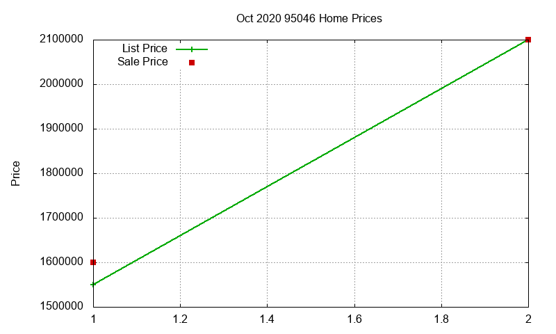 95046 Homes Just Sold 2020-10 95046 Homes Just Sold 2020-10