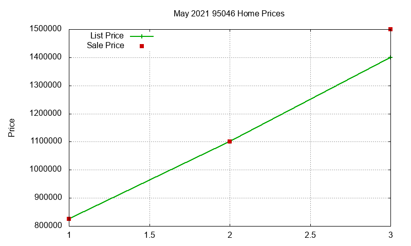 95046 Homes Just Sold 2021-05 95046 Homes Just Sold 2021-05