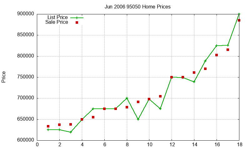 95050 Homes Just Sold 2006-06 95050 Homes Just Sold 2006-06