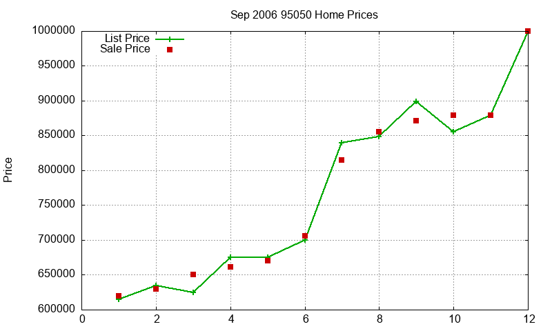 95050 Homes Just Sold 2006-09 95050 Homes Just Sold 2006-09