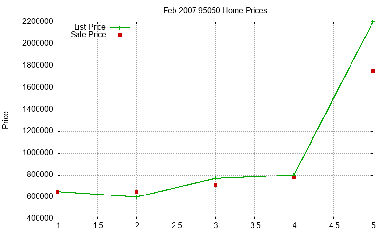 95050 Homes Just Sold 2007-02 95050 Homes Just Sold 2007-02