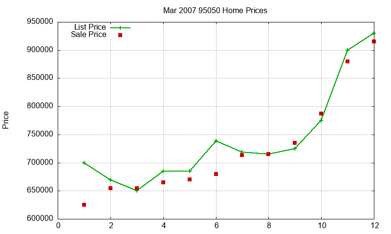 95050 Homes Just Sold 2007-03 95050 Homes Just Sold 2007-03