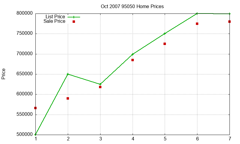 95050 Homes Just Sold 2007-10 95050 Homes Just Sold 2007-10