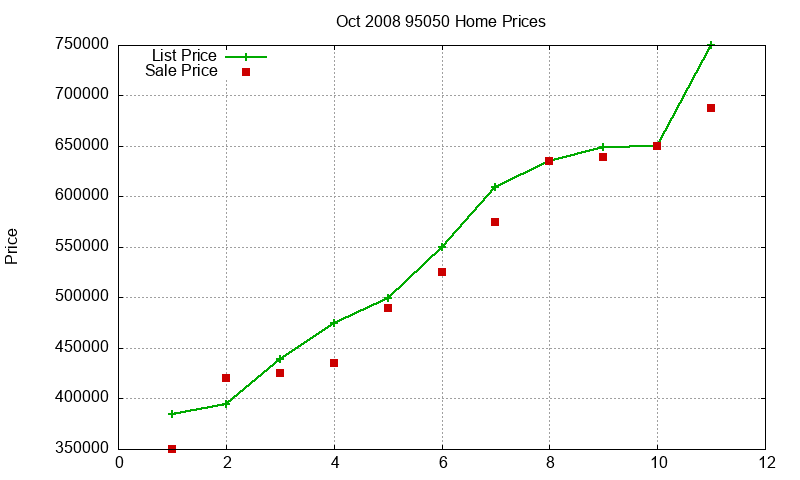 95050 Homes Just Sold 2008-10 95050 Homes Just Sold 2008-10