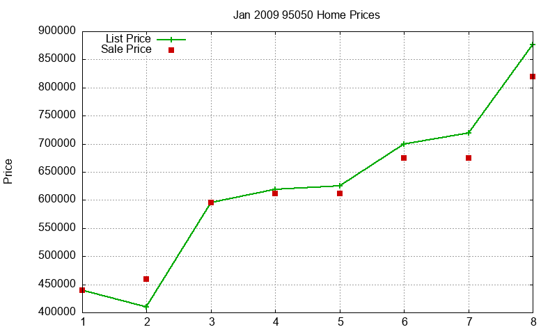 95050 Homes Just Sold 2009-01 95050 Homes Just Sold 2009-01